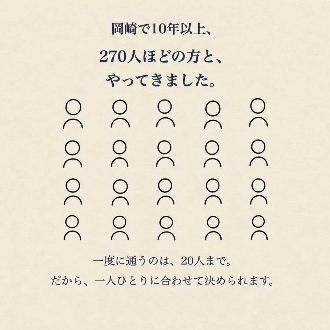 15/岡崎で10年以上、270人ほどの方とやってきました。一度に通うのは20人まで