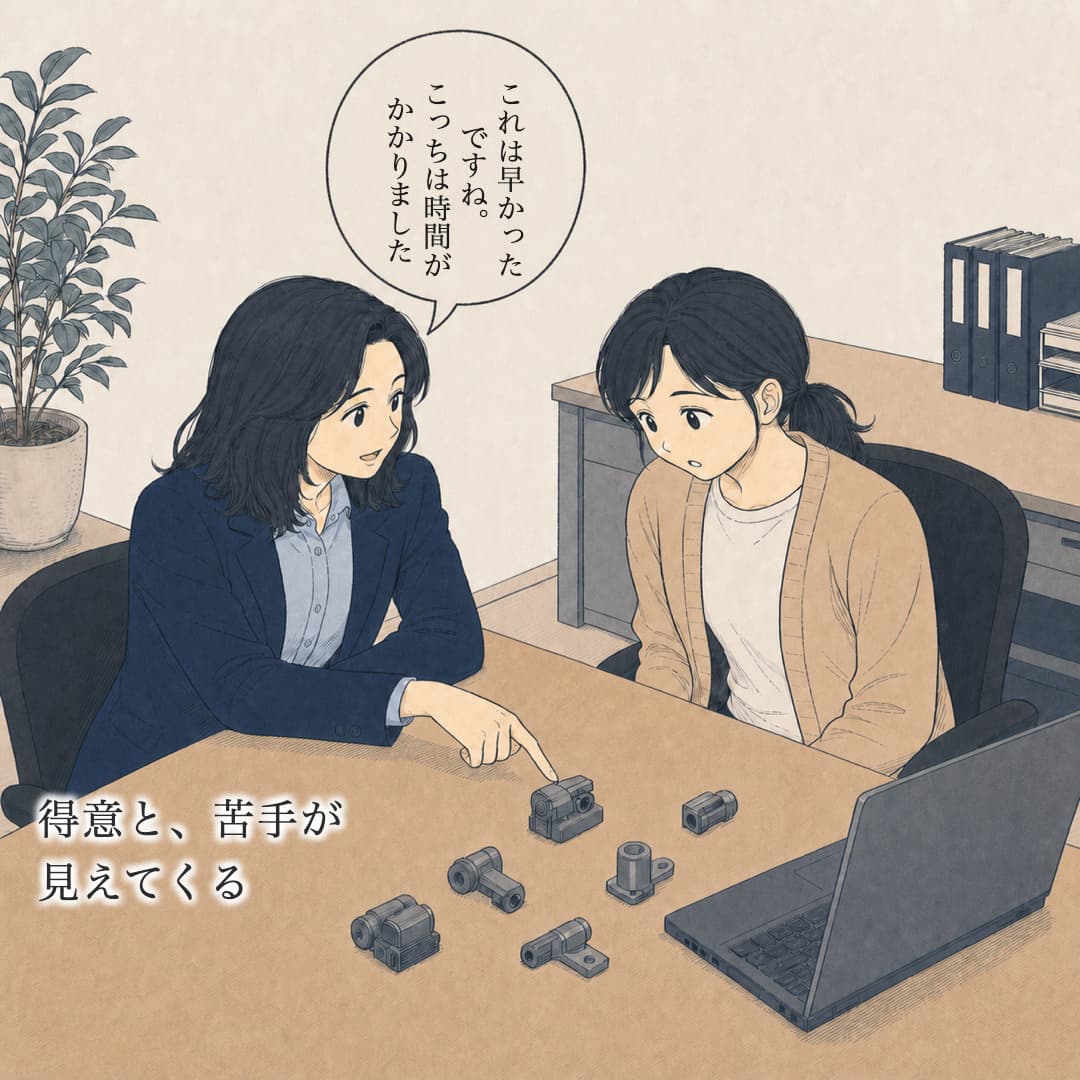 25/得意と苦手が見えてくる